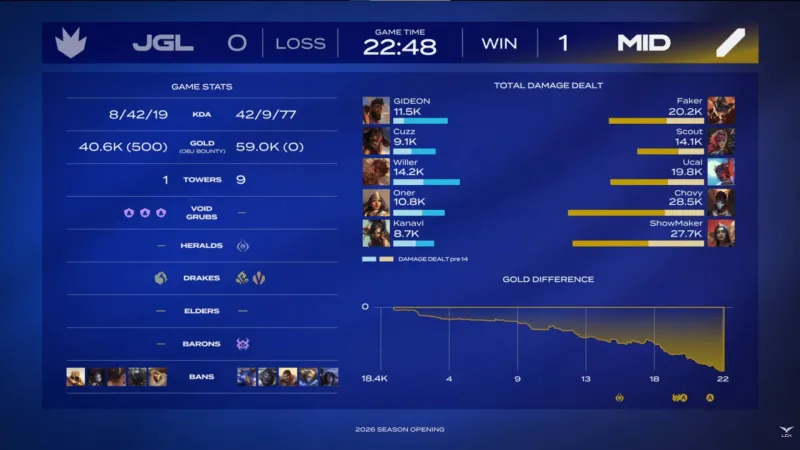 开云官网-中单队 1-0 打野队：多点开花全线压制，中单队轻取打野队