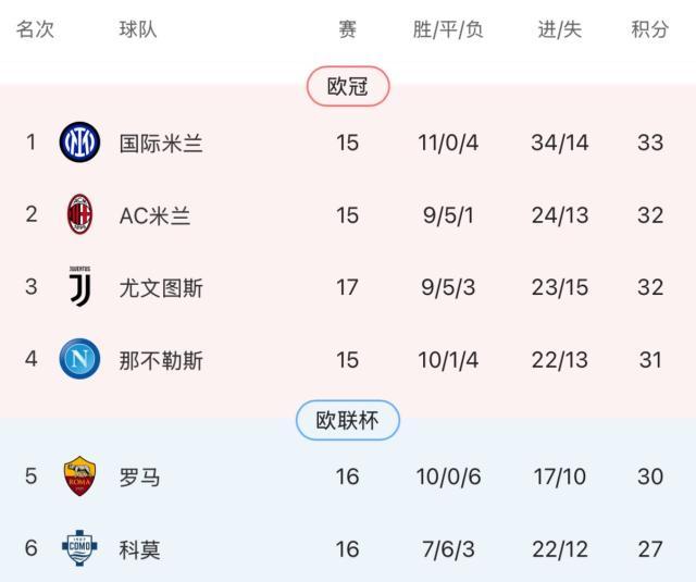 开云平台-【意甲】卡卢卢+耶尔德兹破门 尤文2-0比萨取3连胜