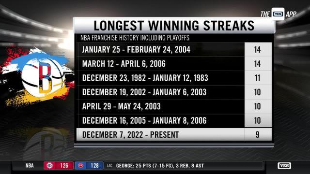 开云登录-布鲁克林时代首次9连胜！篮网连续摧毁NBA顶级防线