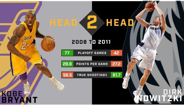 时代先驱：开创先河的独角兽 诺维茨基的得分舞步