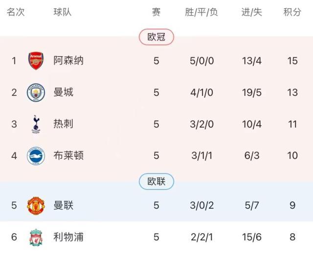 开云官网-林良锋：曼联3连胜无槽点无亮点，C罗不吃独食该赞