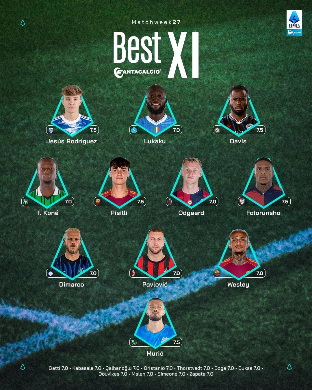 开云入口-意甲第27轮最佳阵容：卢卡库、迪马尔科、帕夫洛维奇入选